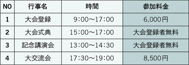 登録項目　大会登録 9月19日（金）