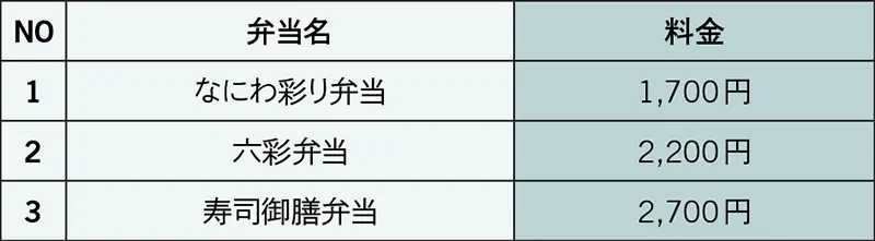 登録項目　昼食お弁当（お茶付き） 9月19日（金）