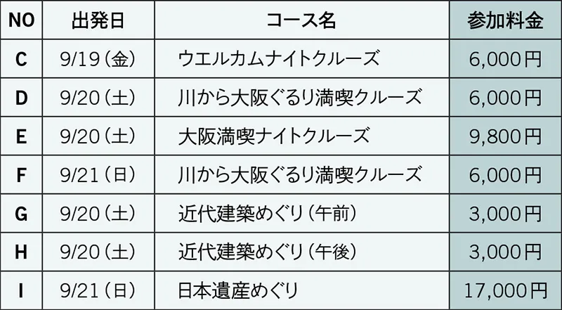 登録項目　地域交流見学会（エクスカーション）9月20日（土）・ 9月21日（日）