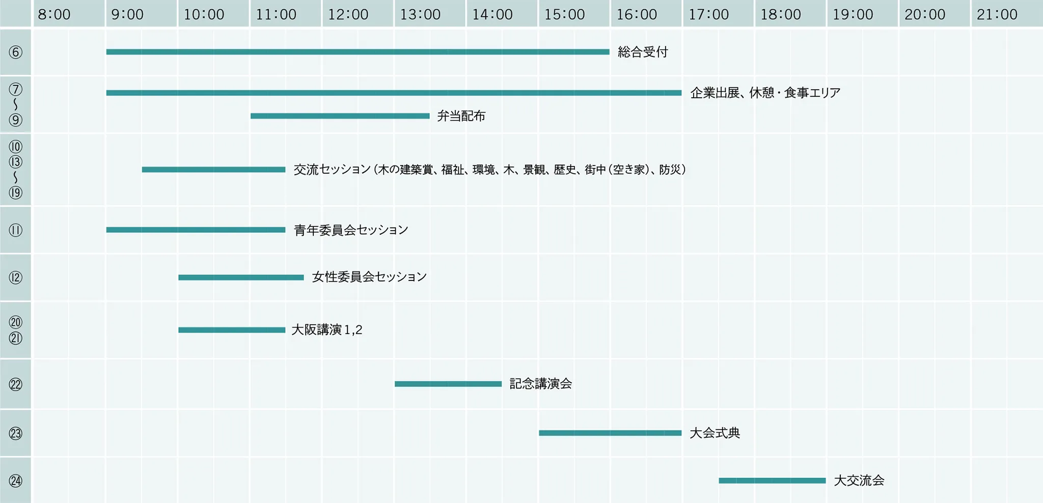 各項目スケジュール