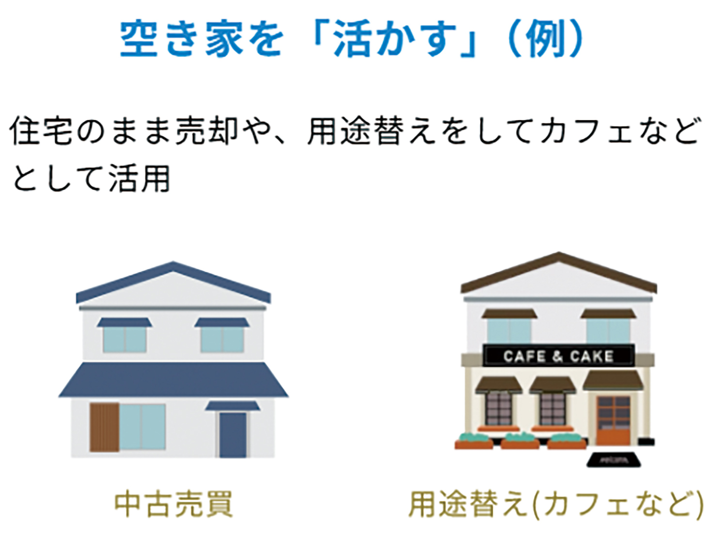 空き家を活かす(例)